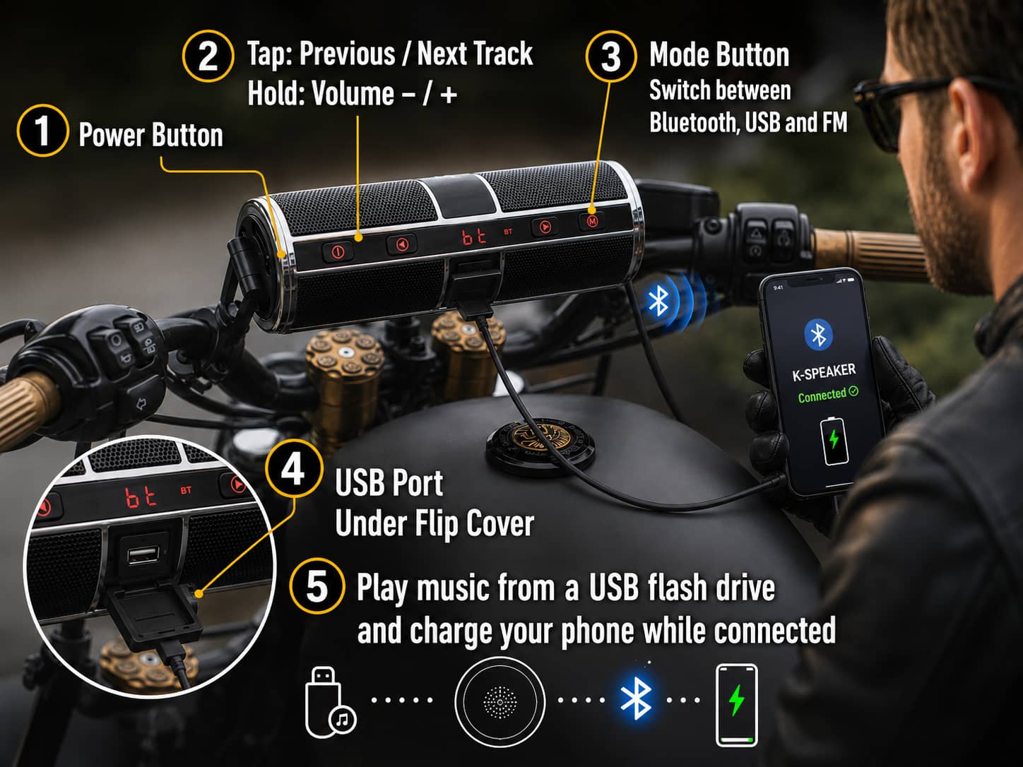 Detailed view of KSPEAKER motorcycle handlebar speaker features, highlighting intuitive control buttons, Bluetooth connectivity, and a dual-purpose USB port for phone charging and music playback.
